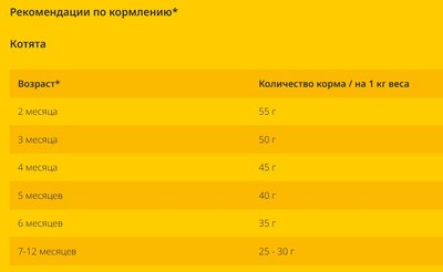 Сухой корм для кошек Josera JosiCat Kitten