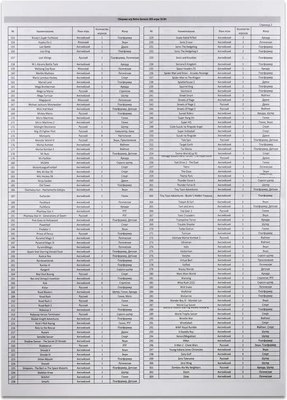 Игровая приставка Retro Genesis Modern + 303 игры / ConSkDn130