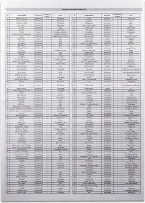 Игровая приставка Retro Genesis Modern + 303 игры / ConSkDn130