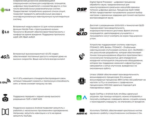 Бездисковая автомагнитола ACV AD-1101 DSP