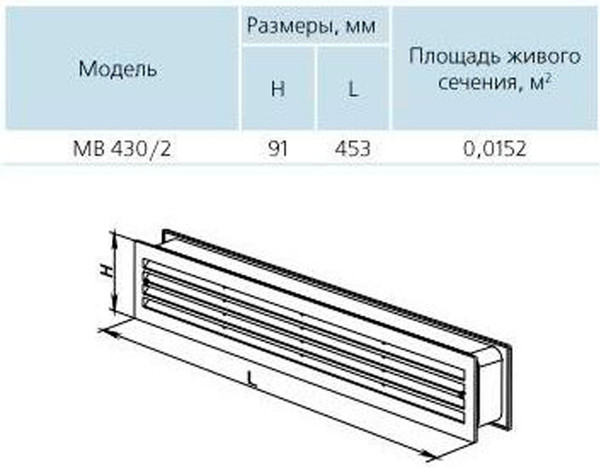Решетка вентиляционная Vents МВ 430/2