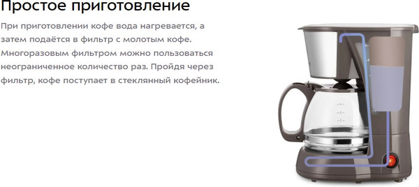 Капельная кофеварка Kitfort КТ-7395