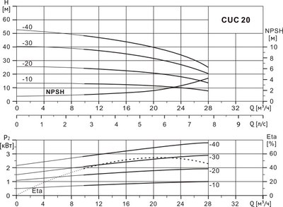 Центробежный насос Wellmix CUC 20-20T BQCE / 11019924