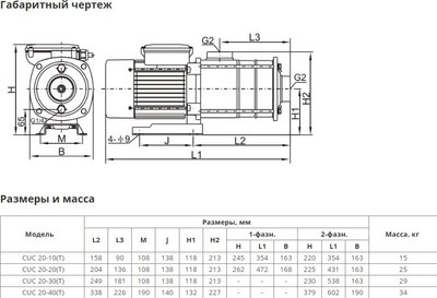 Центробежный насос Wellmix CUC 20-20T BQCE / 11019924