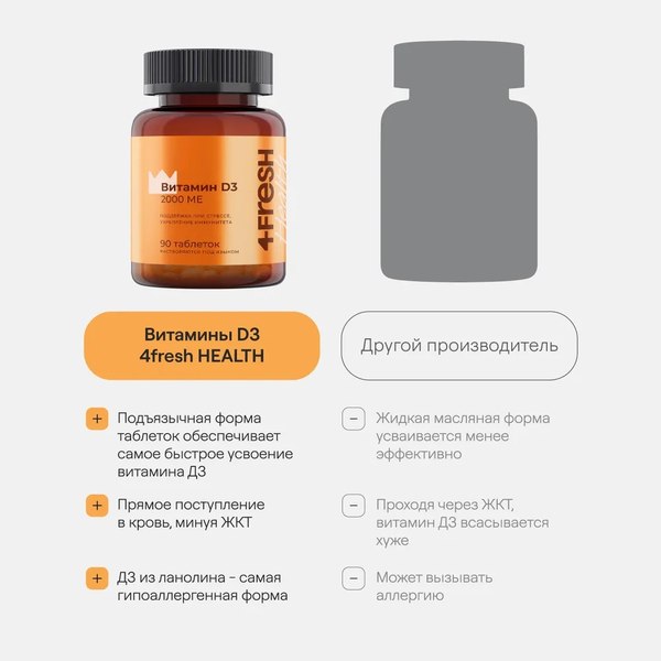 Витамин 4Fresh D3 2000 диспергируемый