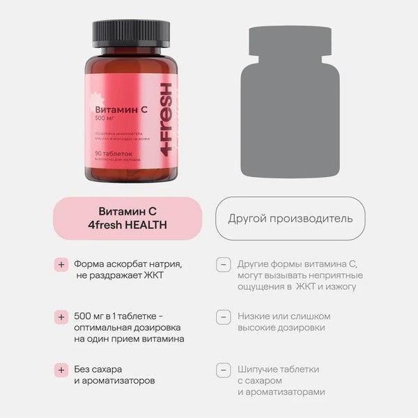 Витамин 4Fresh Витамин С 500мг Аскорбат натрия