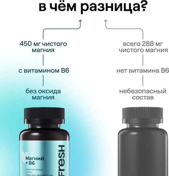 Витаминно-минеральный комплекс 4Fresh Магний В6 Максимум Витамир