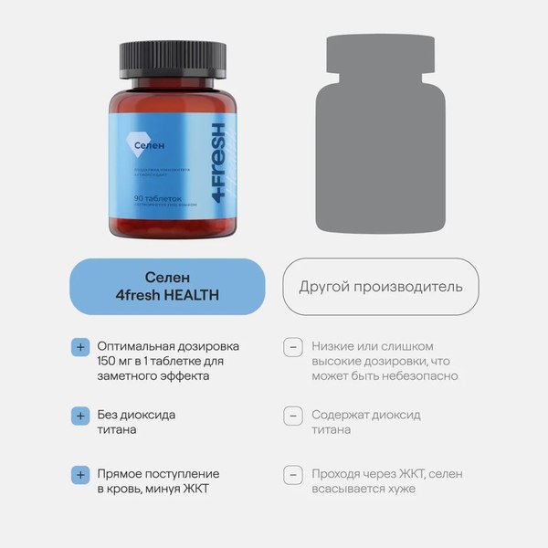 Минерал 4Fresh Селен хелат диспергируемый
