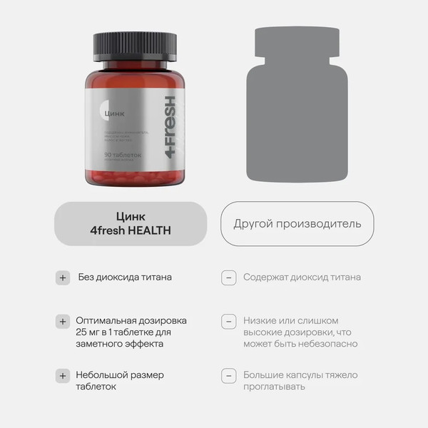 Минерал 4Fresh Цинк хелат