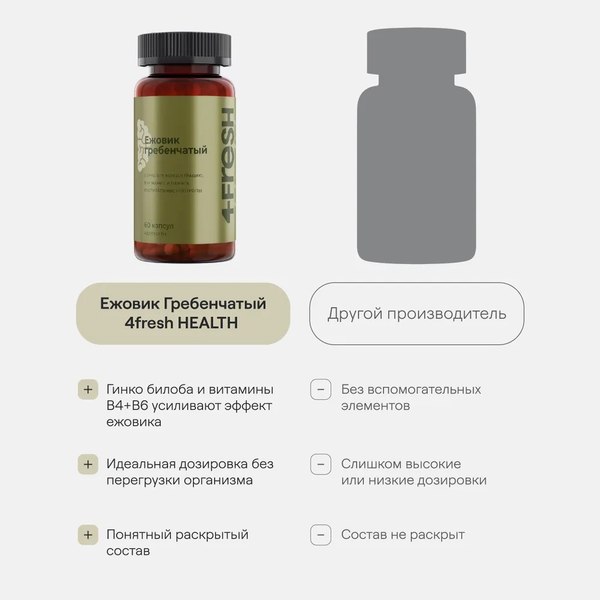 Комплексная пищевая добавка 4Fresh Унибрэйн Ежовик гребенчатый