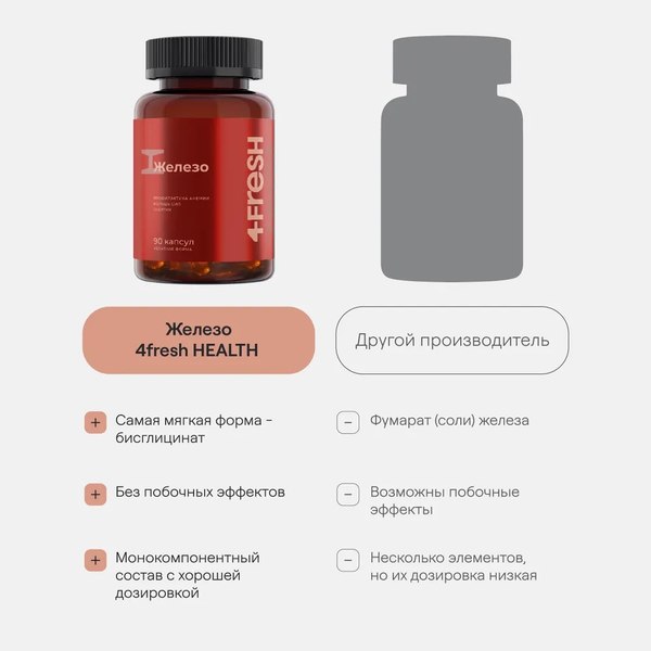 Минерал 4Fresh Бисrлицинат железа