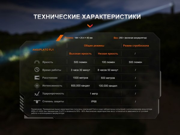 Фонарь Fenix Light TK30R