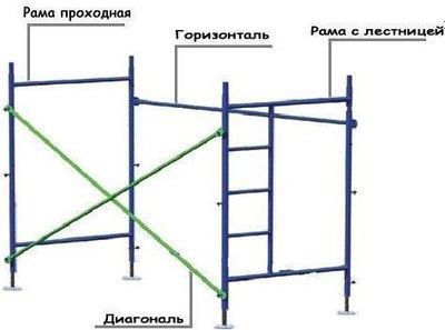 Леса строительные Тапанар ЛСПР-40