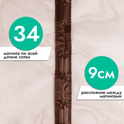 Москитная сетка на дверь Rosenberg R-400037