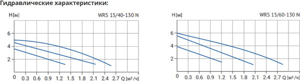 Циркуляционный насос Wellmix WRS 15/60 N / 17109982