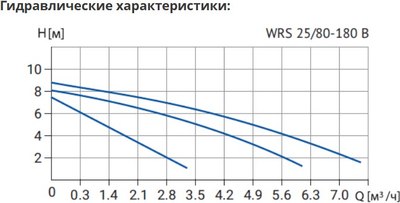 Циркуляционный насос Wellmix WRS 25/80 B / 17109979