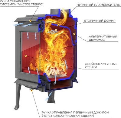 Печь-камин Everest F11