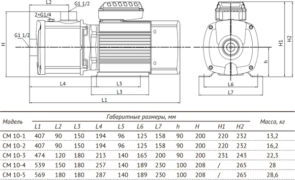 Центробежный насос Unipump CM 10-2 / 11931