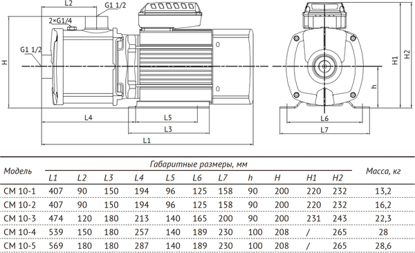 Центробежный насос Unipump CM 10-5 / 74789
