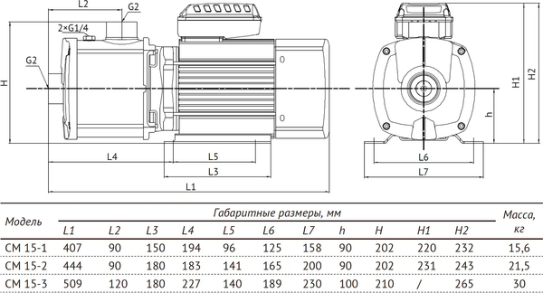 Центробежный насос Unipump CM 15-2 / 77209