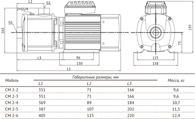 Центробежный насос Unipump CM 2-5 / 88359