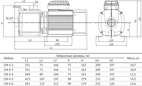 Центробежный насос Unipump CM 4-6 / 38612