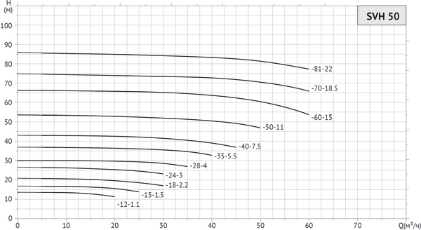 Циркуляционный насос Unipump SVH 50-18-2.2/2 / 11013