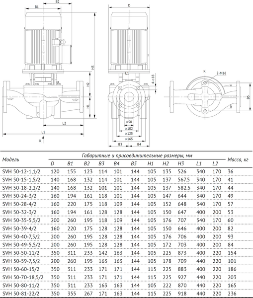 Циркуляционный насос Unipump SVH 50-18-2.2/2 / 11013