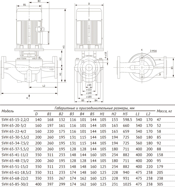 Циркуляционный насос Unipump SVH 65-20-3/2 / 37684