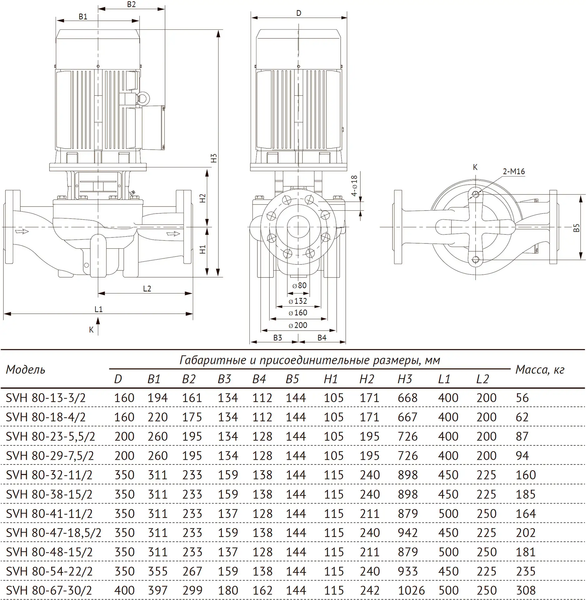 Циркуляционный насос Unipump SVH 80-23-5.5/2 / 29166