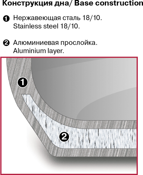 Кастрюля Rondell Etery RDS-1600
