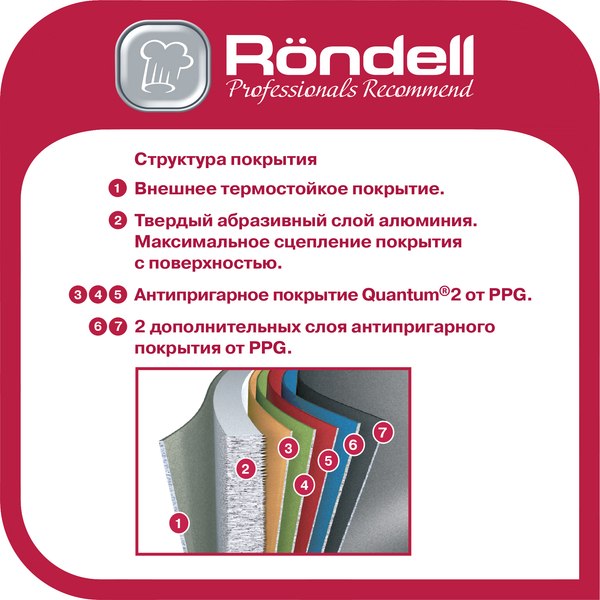 Сковорода Rondell Granit Carrara RDA-1844