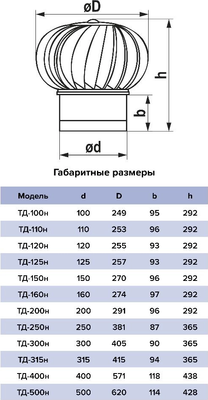 Турбодефлектор вентиляционный ERA VТД-150н