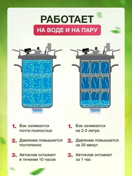 Автоклав для консервирования Helicon Булат (20л, с ТЭН и блоком управления)