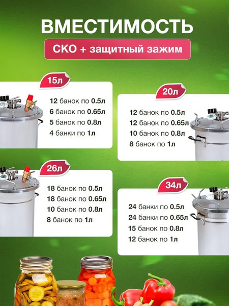 Автоклав для консервирования Helicon Булат (20л, с ТЭН и блоком управления)