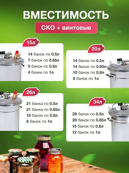 Автоклав для консервирования Helicon Булат (20л, с ТЭН и блоком управления)