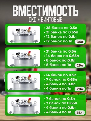 Автоклав для консервирования Helicon Крестьянка ТЭН (20л)