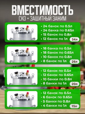 Автоклав для консервирования Helicon Крестьянка ТЭН (26л)