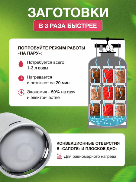 Автоклав для консервирования Helicon Белорусский NEW (33л)