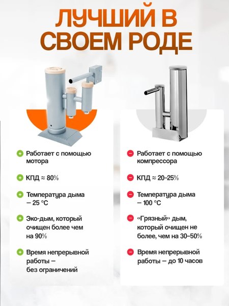 Дымогенератор для копчения Helicon Merkel 2.0 New