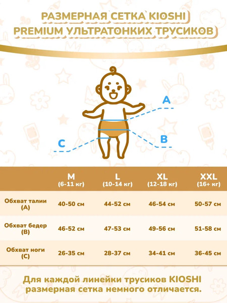Подгузники-трусики детские KIOSHI Premium Ультратонкие XXXL 18+ кг