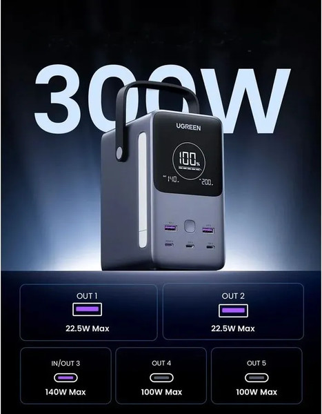 Портативное зарядное устройство Ugreen PB770 / 25286