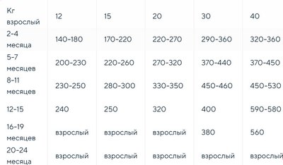 Сухой корм для собак Adragna Naxos Wellness Medium Maxi Puppy утка, курица и индейка