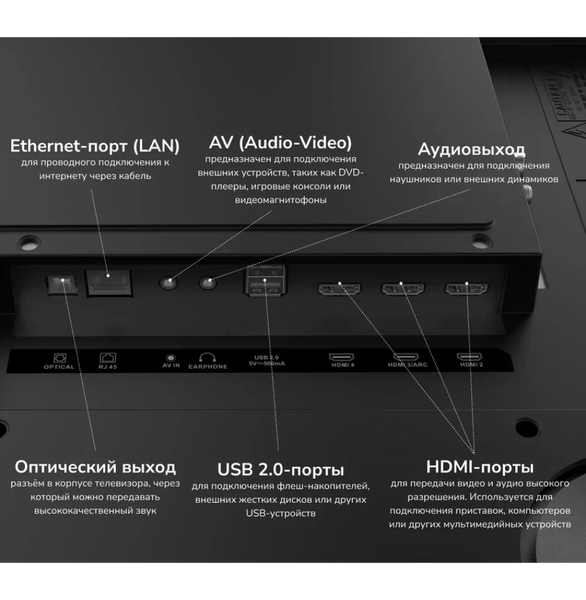 Телевизор Akai 75