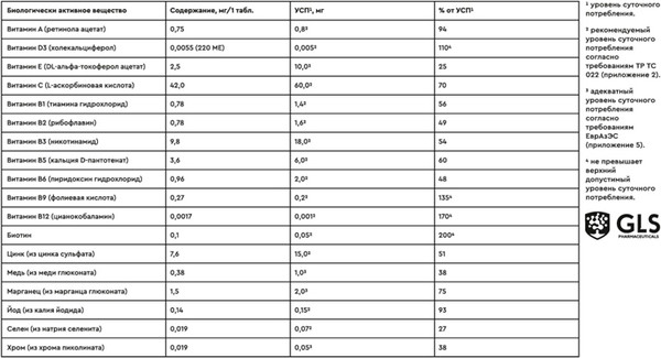 Витаминно-минеральный комплекс GLS Pharmaceuticals Мультивитамины актив №20