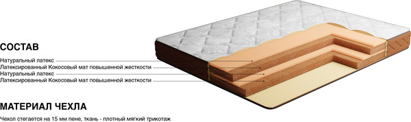 Матрас Stolline Миллениум-Ювона Плюс 180x200