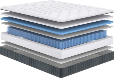 Матрас Сонум Next Middle 80x200 - фото