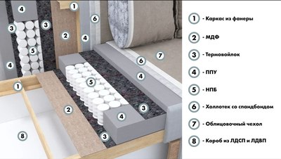 Диван Mio Tesoro Аура