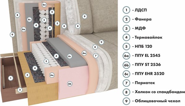 Диван Mio Tesoro Клифф