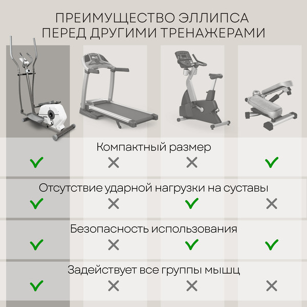 Эллиптический тренажер PLANTA FD-E900